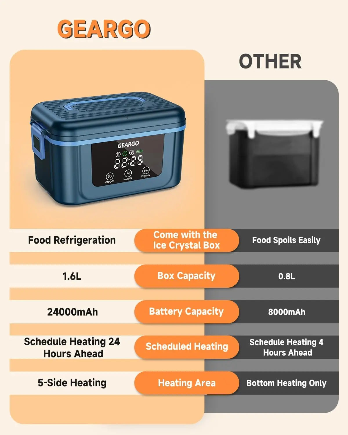 Rechargeable Cordless Electric Self Heating Lunch Box