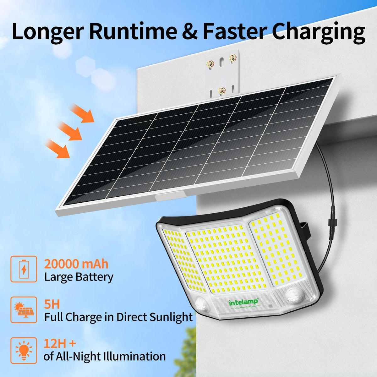Intelamp Outdoor Solar Floodlight With Dual Sensors And Solar Panel