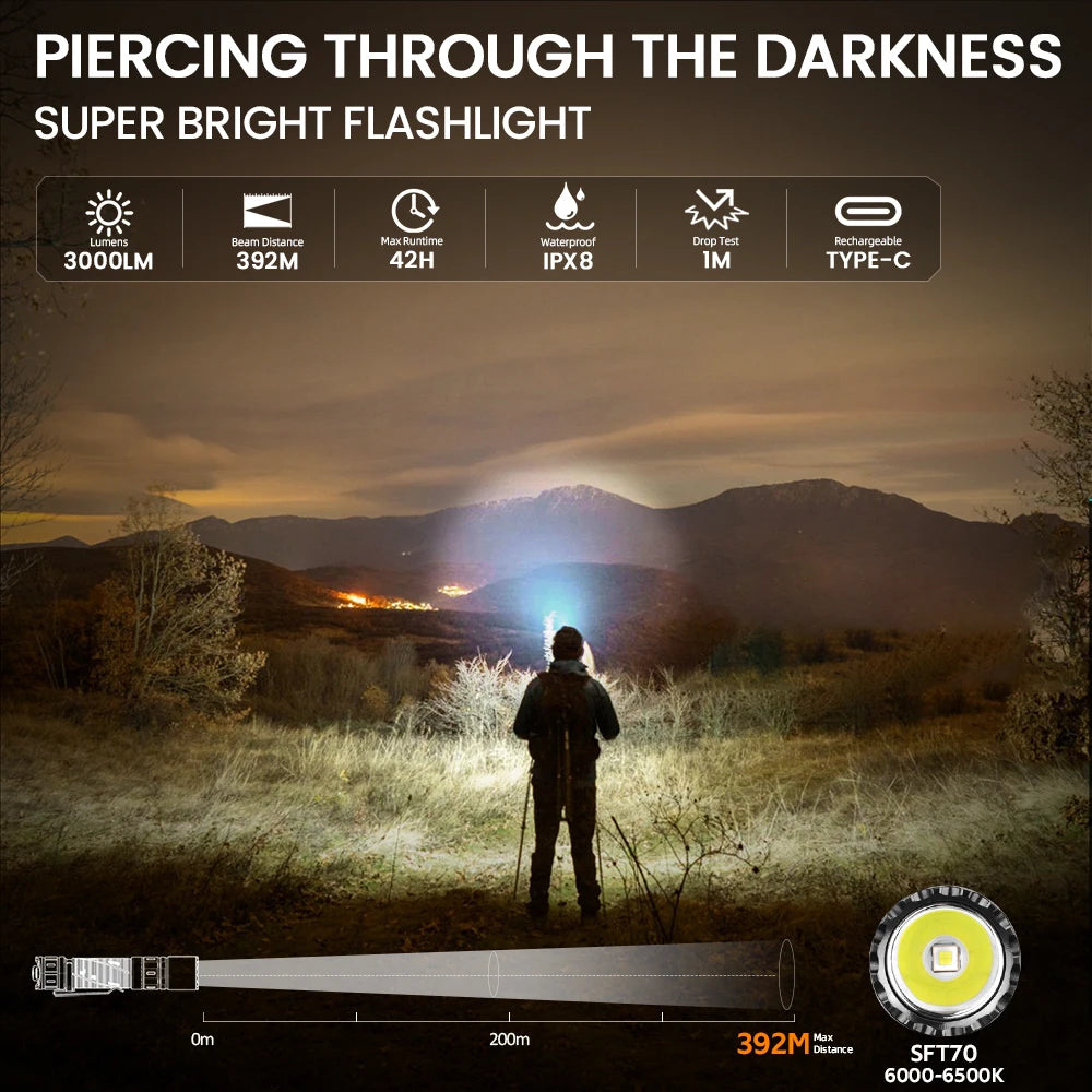 Sofirn SK30 Tactical Rechargeable LED Flashlight With Dual Tail Switches